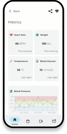 View of metrics on a mobile device