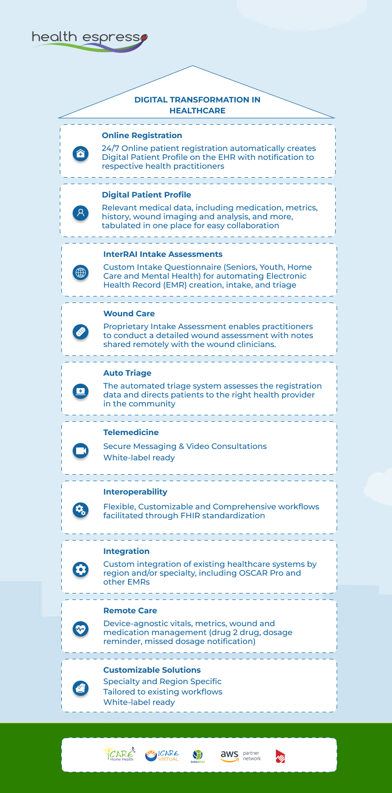 Digital Transformation in Healthcare