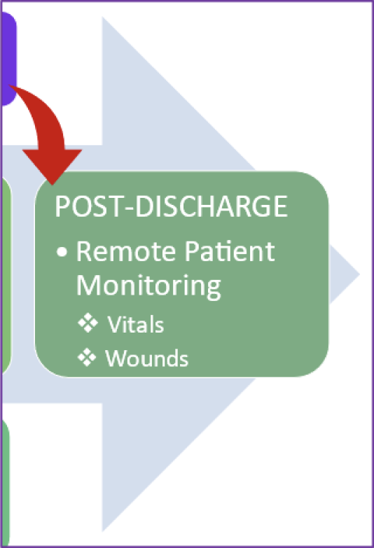 graphic showing post-discharge flow