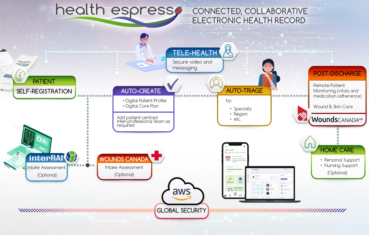 Health Espresso is Driving Ontario's First Virtual Urgent Care Clinic